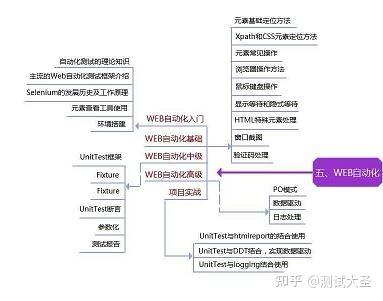 在深圳做了5年软件测试，到头来啥也不是~-7.jpg