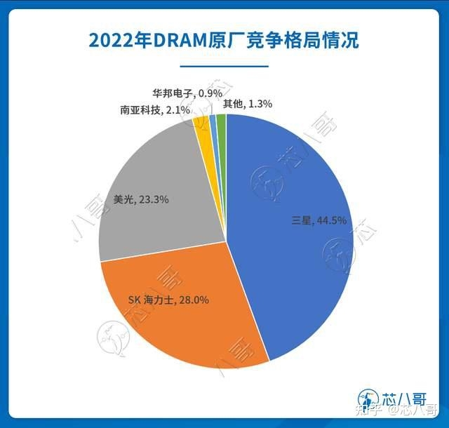 下行周期下实现逆势增长！这家存储器新锐企业是如何做到的 ...-6.jpg