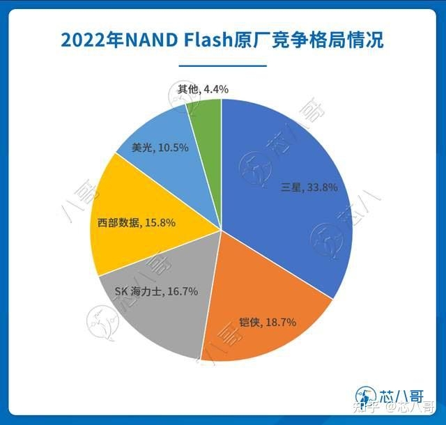 下行周期下实现逆势增长！这家存储器新锐企业是如何做到的 ...-7.jpg