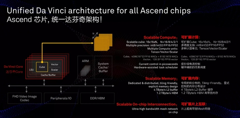 模型加速与 AI compiler 介绍-6.jpg