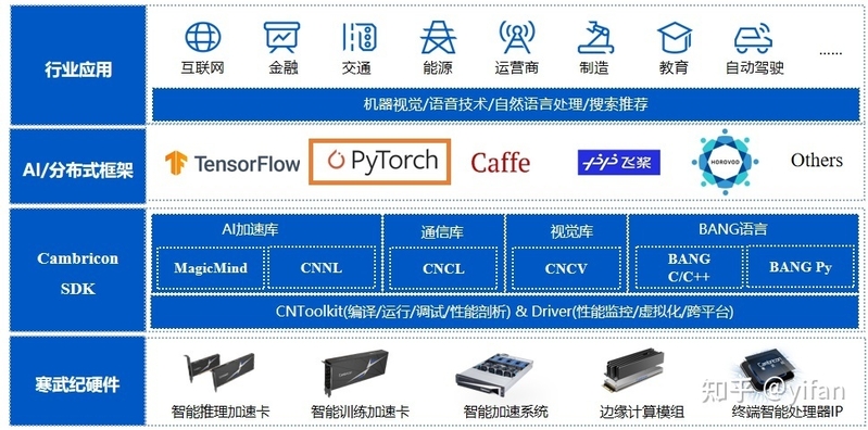 模型加速与 AI compiler 介绍-9.jpg