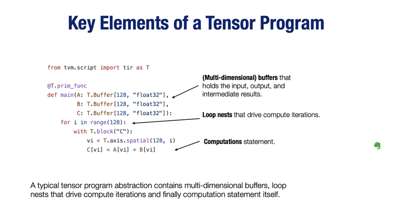 模型加速与 AI compiler 介绍-21.jpg