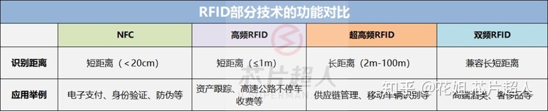 万元“LV”，离不开几毛钱的芯片？-5.jpg