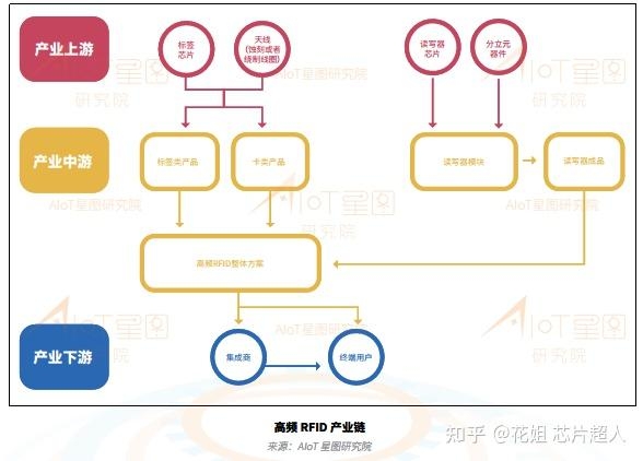 万元“LV”，离不开几毛钱的芯片？-7.jpg