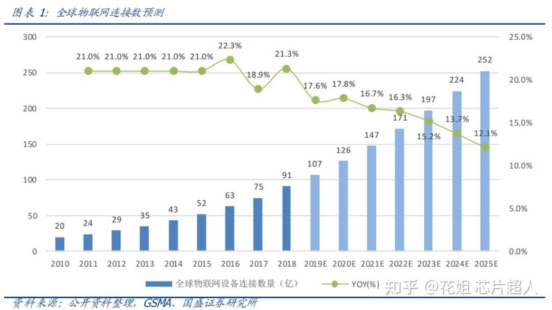 万元“LV”，离不开几毛钱的芯片？-9.jpg