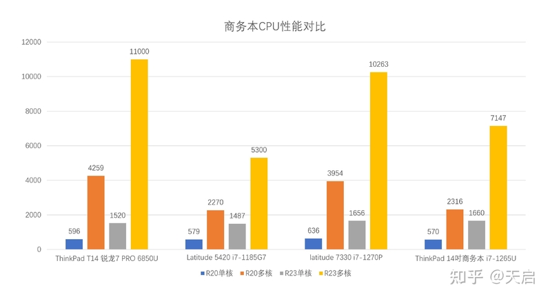 沉稳可靠长续航——ThinkPad T14锐龙版 2022评测-24.jpg