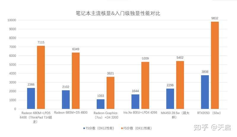 沉稳可靠长续航——ThinkPad T14锐龙版 2022评测-30.jpg