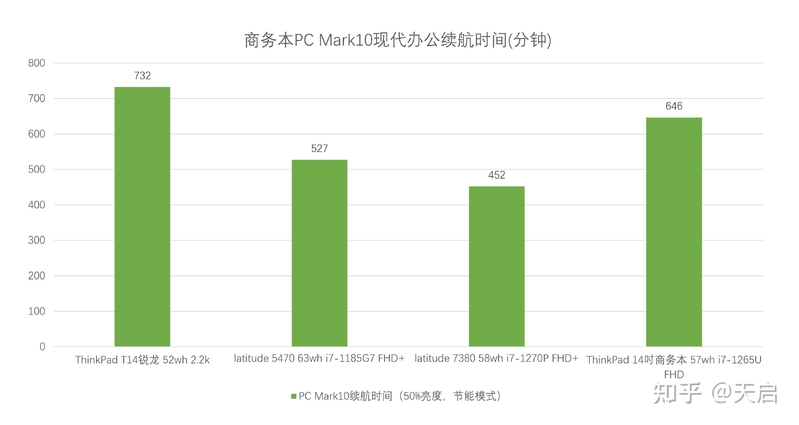 沉稳可靠长续航——ThinkPad T14锐龙版 2022评测-45.jpg