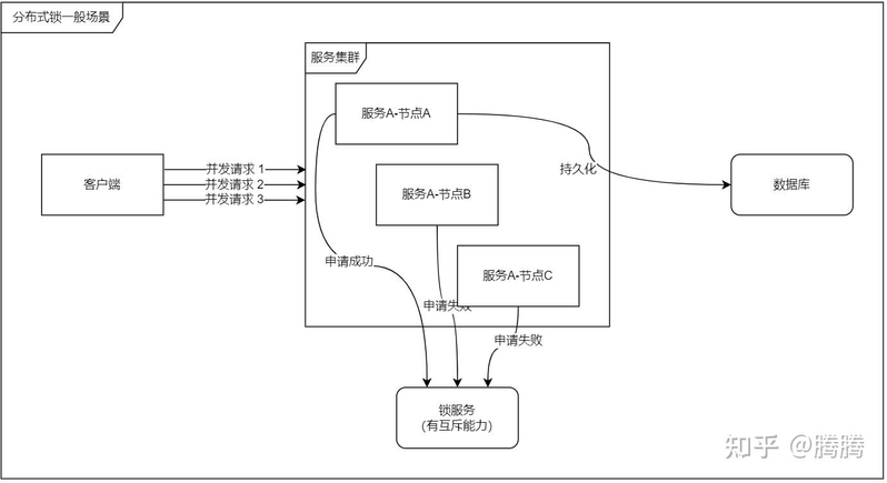 一文懂-分布式-锁-1.jpg