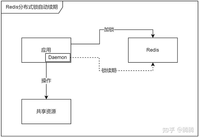 一文懂-分布式-锁-4.jpg