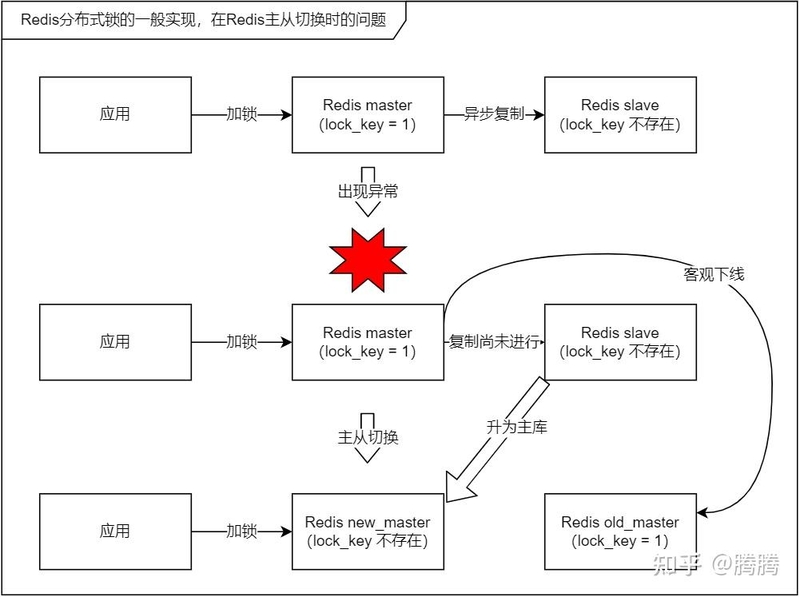 一文懂-分布式-锁-5.jpg