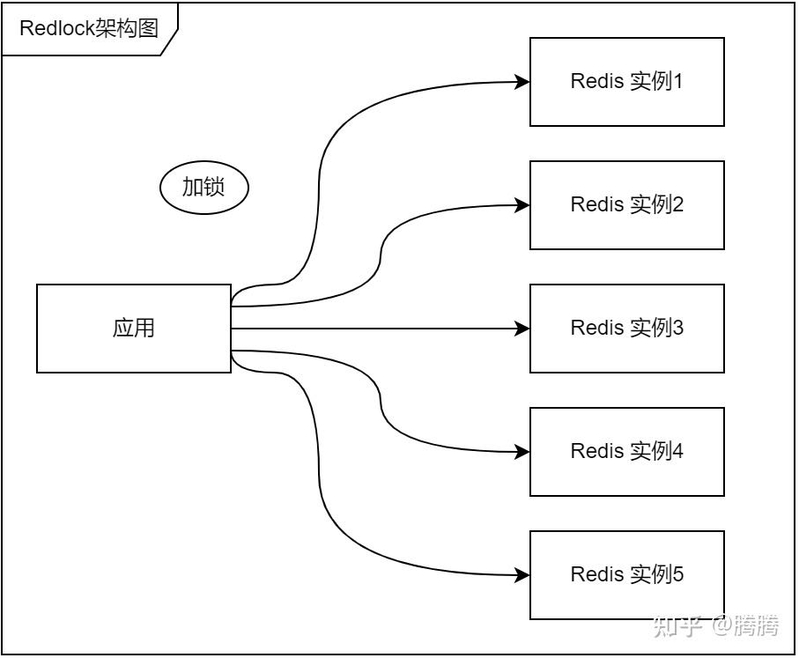 一文懂-分布式-锁-6.jpg