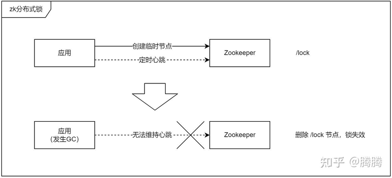 一文懂-分布式-锁-10.jpg