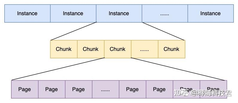 MySQL8.0 存储引擎（InnoDB ）buffer pool的实现原理-1.jpg