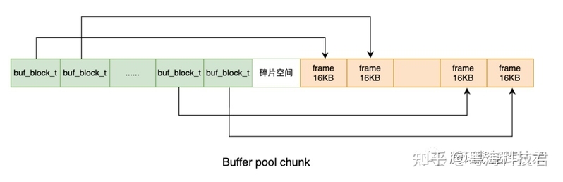 MySQL8.0 存储引擎（InnoDB ）buffer pool的实现原理-2.jpg