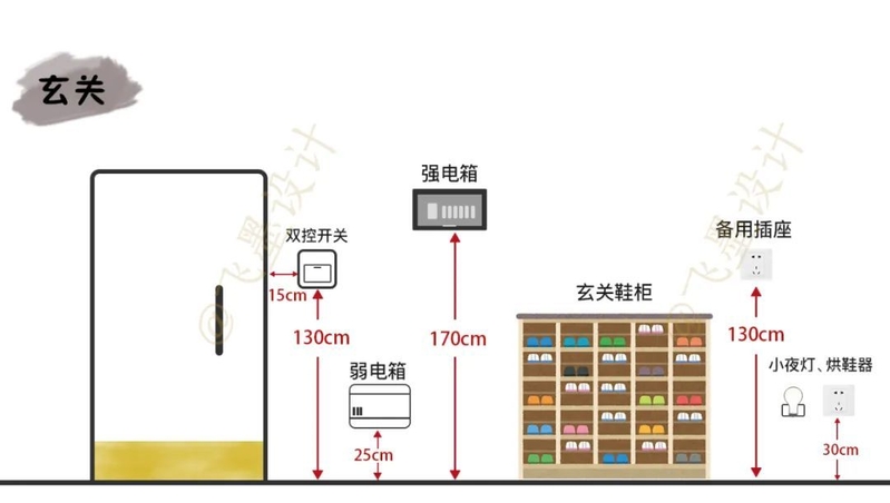 装修风格？预算？顺序？小白装修房子准备工作到底该如何 ...-7.jpg