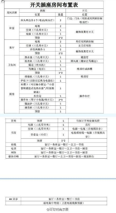 装修风格？预算？顺序？小白装修房子准备工作到底该如何 ...-1.jpg