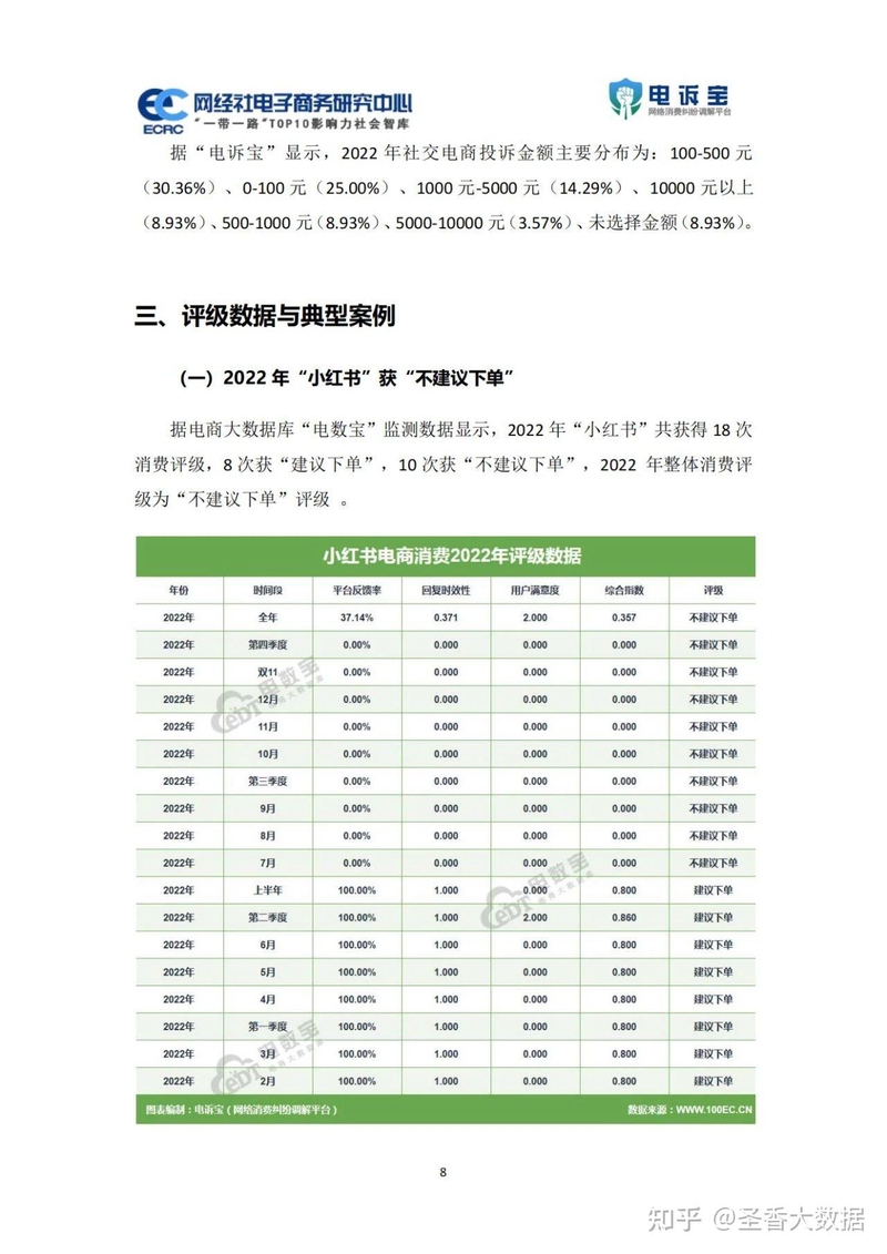 29页|2022年度中国跨境电商投诉数据与典型案例报告（附下载 ...-8.jpg