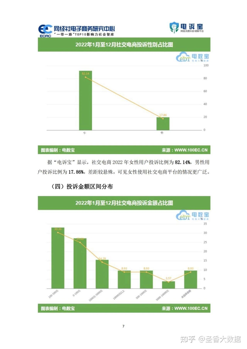 29页|2022年度中国跨境电商投诉数据与典型案例报告（附下载 ...-7.jpg