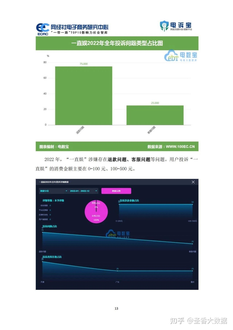 29页|2022年度中国跨境电商投诉数据与典型案例报告（附下载 ...-12.jpg