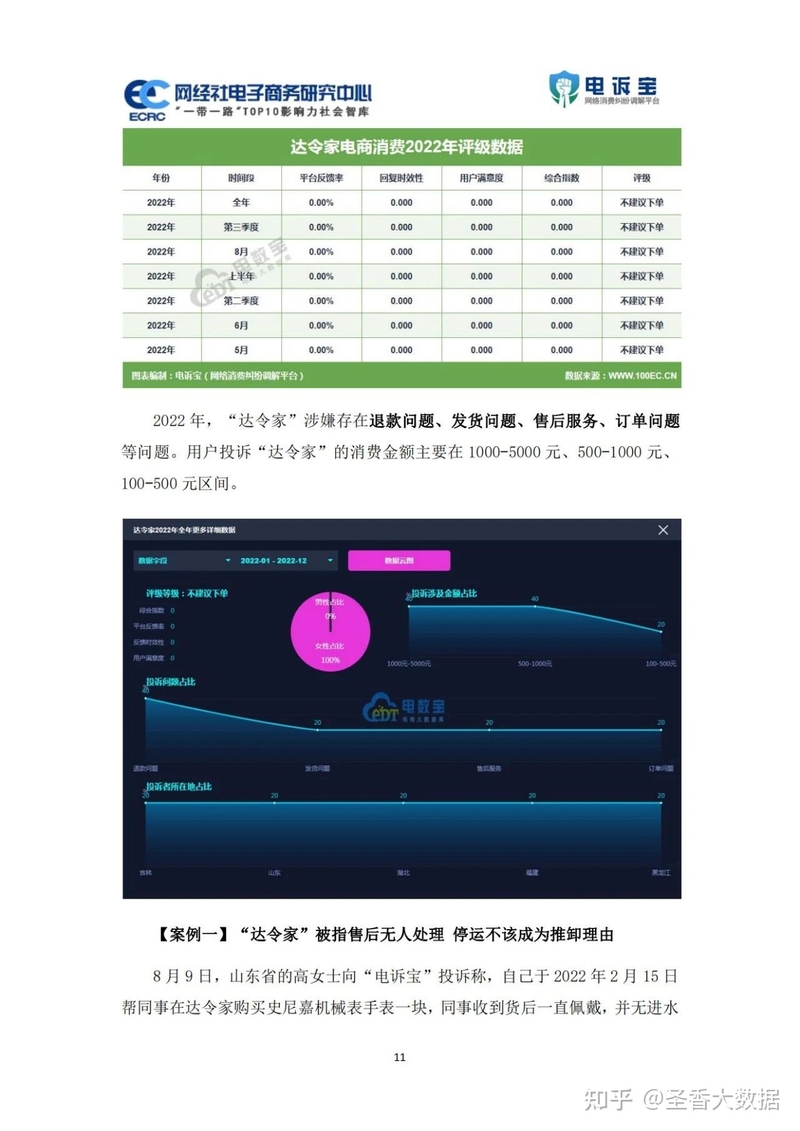 29页|2022年度中国跨境电商投诉数据与典型案例报告（附下载 ...-11.jpg