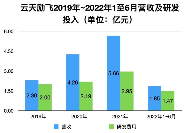 开盘涨176%！市值430亿元，深圳AI独角兽云天励飞登上科创板-5.jpg