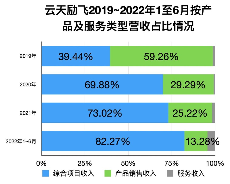 开盘涨176%！市值430亿元，深圳AI独角兽云天励飞登上科创板-7.jpg