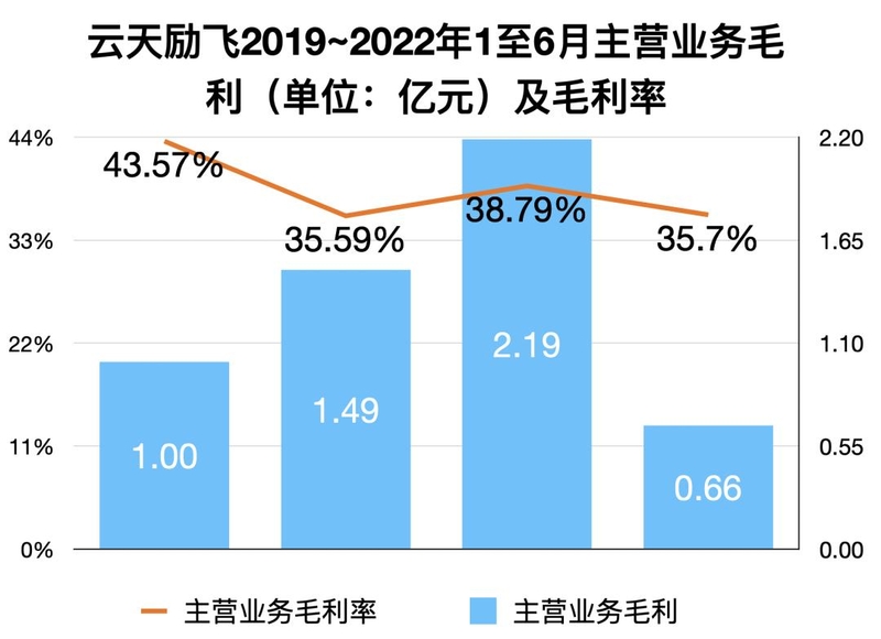 开盘涨176%！市值430亿元，深圳AI独角兽云天励飞登上科创板-8.jpg