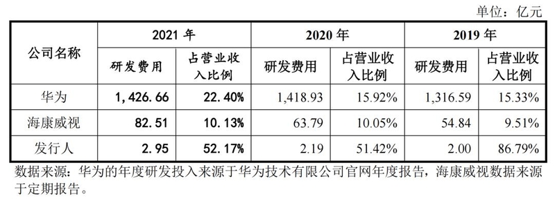 开盘涨176%！市值430亿元，深圳AI独角兽云天励飞登上科创板-9.jpg