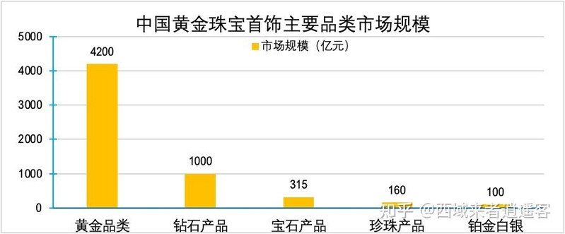 中国黄金珠宝首饰行业发展概览-2.jpg