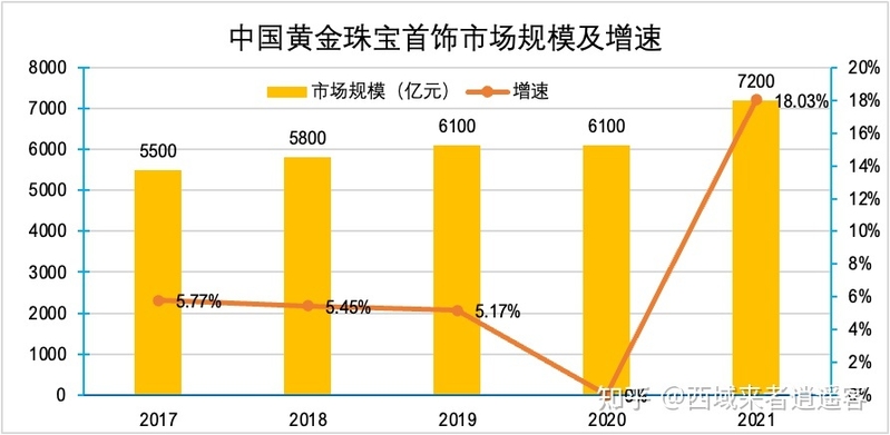 中国黄金珠宝首饰行业发展概览-1.jpg