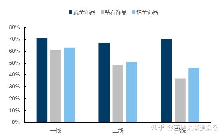 中国黄金珠宝首饰行业发展概览-5.jpg