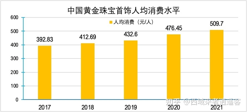 中国黄金珠宝首饰行业发展概览-4.jpg