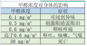 新房如何除甲醛？-7.jpg