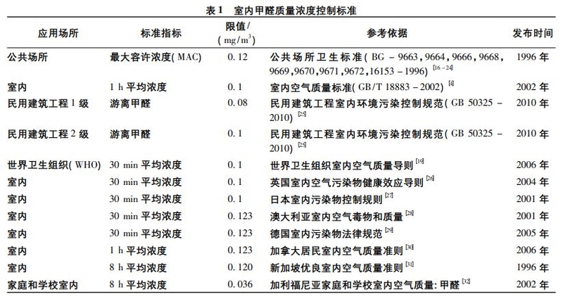 新房如何除甲醛？-6.jpg