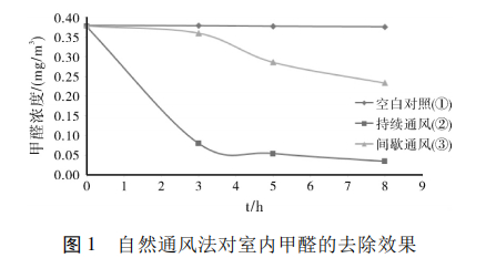 新房如何除甲醛？-29.jpg