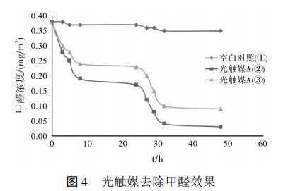 新房如何除甲醛？-31.jpg