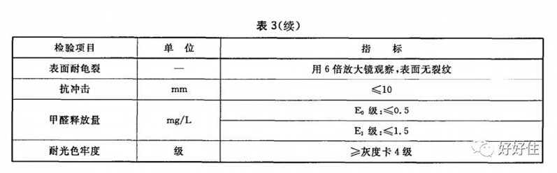 新房如何除甲醛？-16.jpg