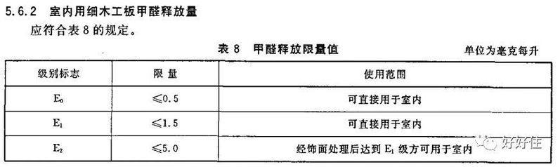 新房如何除甲醛？-15.jpg