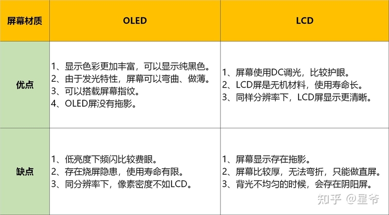 2023旗舰手机推荐最新，2023高性价比手机推荐选购指南-5.jpg