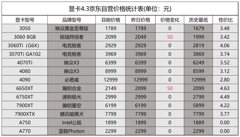 2023年4月3日显卡价格监测（每日硬件资讯）-8.jpg