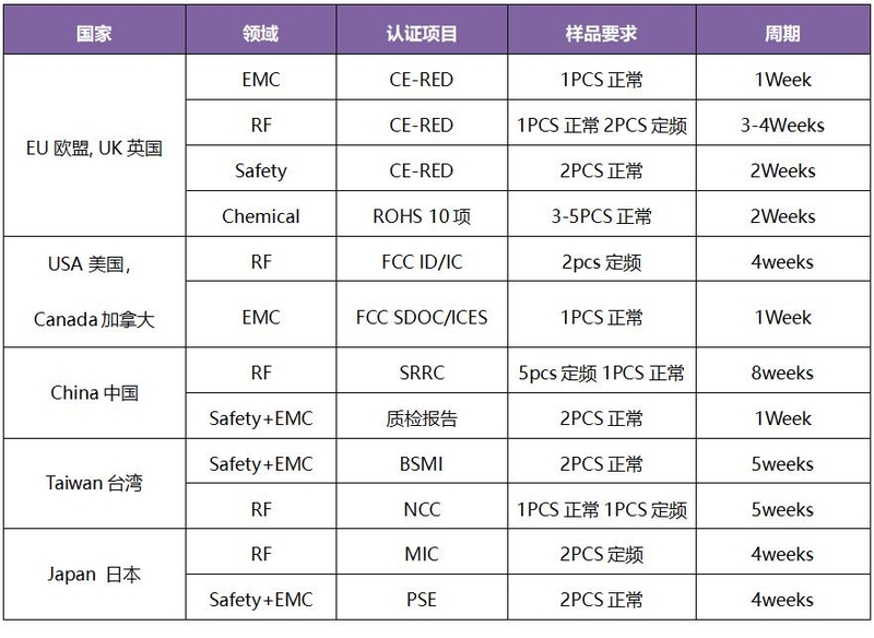 能力宣称 | TWS蓝牙耳机全球认证-1.jpg