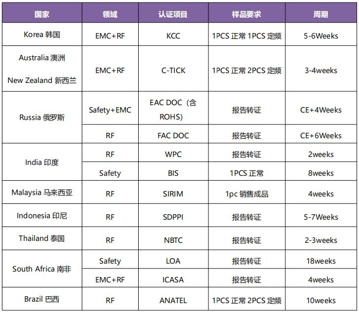 能力宣称 | TWS蓝牙耳机全球认证-2.jpg