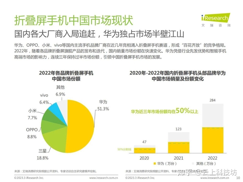 现如今厂商们越来越重视折叠屏手机的研发，你觉得未来折叠 ...-2.jpg