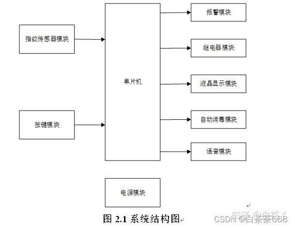 基于单片机的智能储存柜的设计-1.jpg