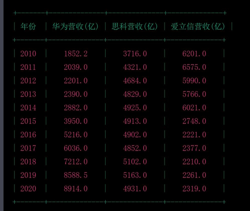 华为 2022 年分红 719.55 亿元，持股员工人均分红超 50 万 ...-1.jpg