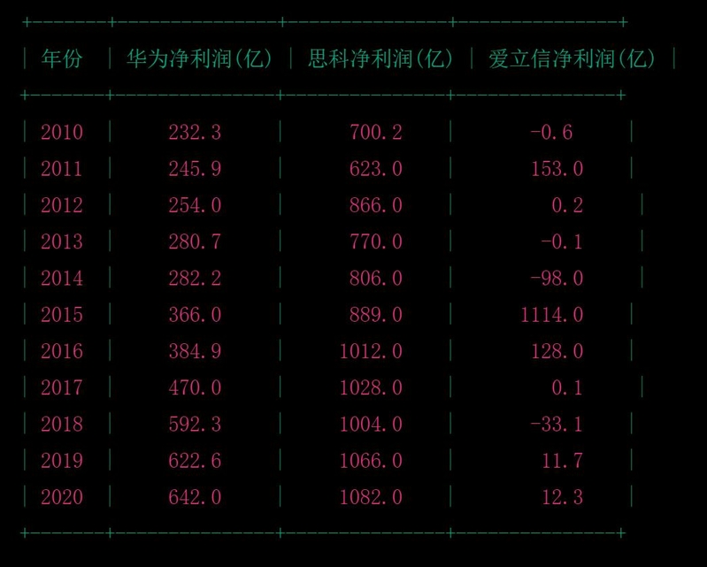 华为 2022 年分红 719.55 亿元，持股员工人均分红超 50 万 ...-2.jpg
