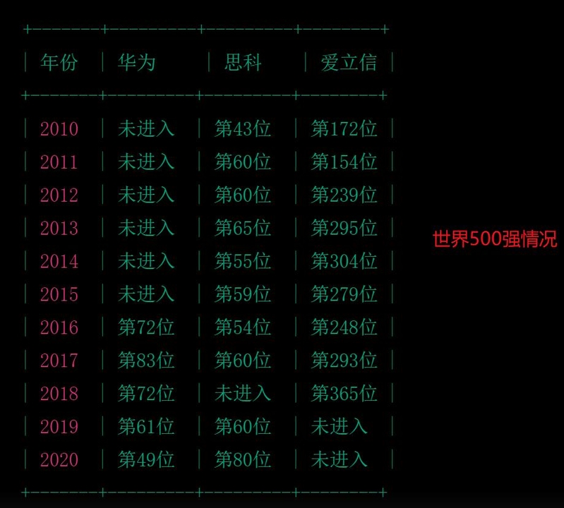 华为 2022 年分红 719.55 亿元，持股员工人均分红超 50 万 ...-4.jpg