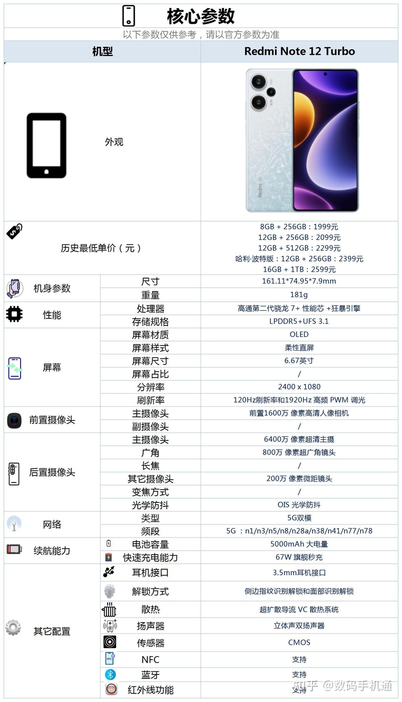 Redmi Note 12 Turbo这款手机的配置怎么样？有哪些优缺点？-10.jpg