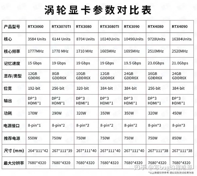 显卡RTX4090购买和深度学习配置，最后用Mac远程登录-5.jpg